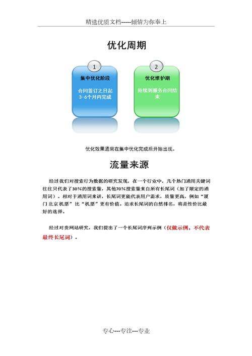 整站优化什么叫整站优化能够带来什么