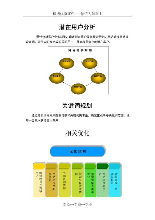 整站优化是什么意思,怎么做?有这方面有实力的公司吗?