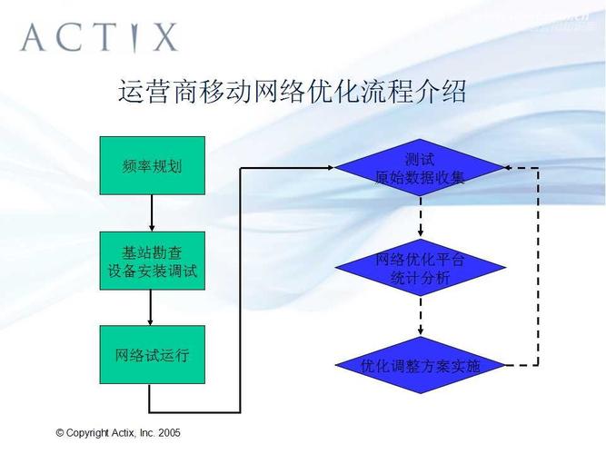 网优能干运维吗?