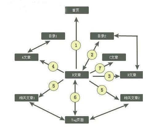 在昆明市里做昆明SEO比较好的网站优化在哪里?