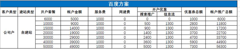 百度推广上首页如何收费百度首页推广需要多少钱