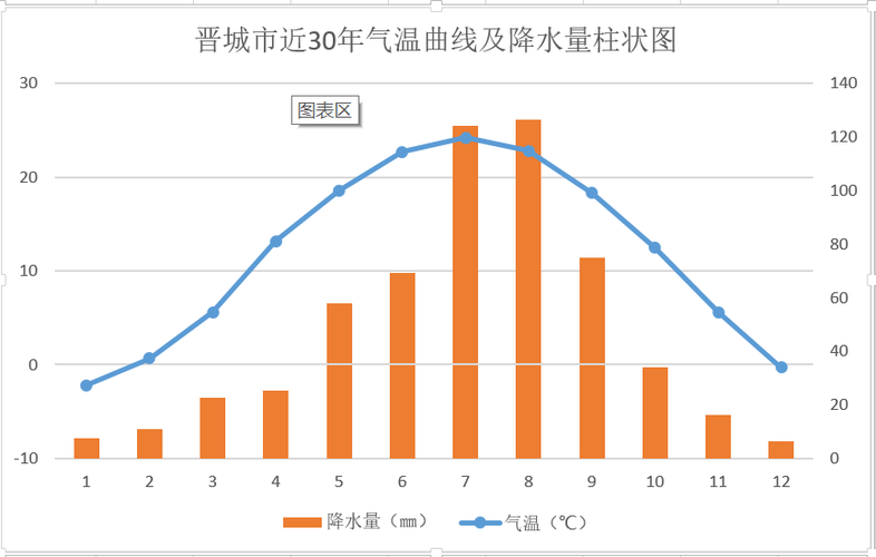 晋城的气候特点及适宜种植的农作物?