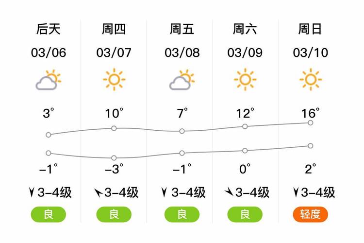 晋城有哪些环境比较清幽的冷门景点?