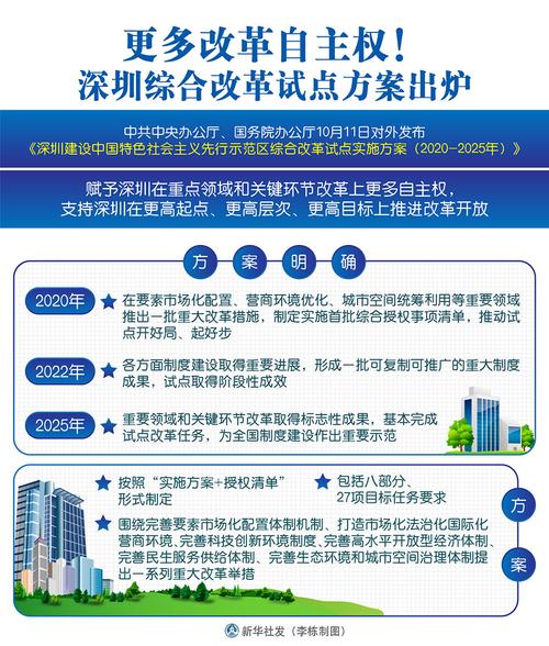 深圳优化营商环境，深圳优化营商环境政府采购2023