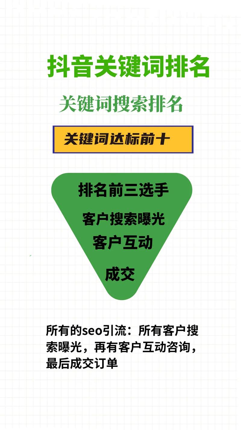 怎样做关键字seo网站排名优化推广?