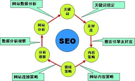 SEO外包公司一般费用是多少