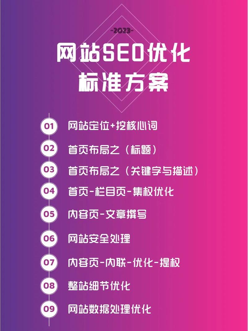 大连seo网站优化,营销型建设怎么做