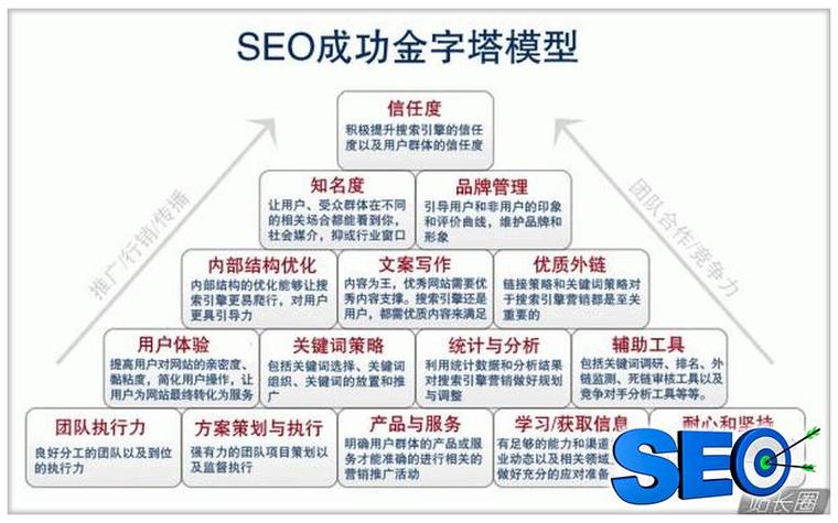 seo优化比较好的公司有哪些?