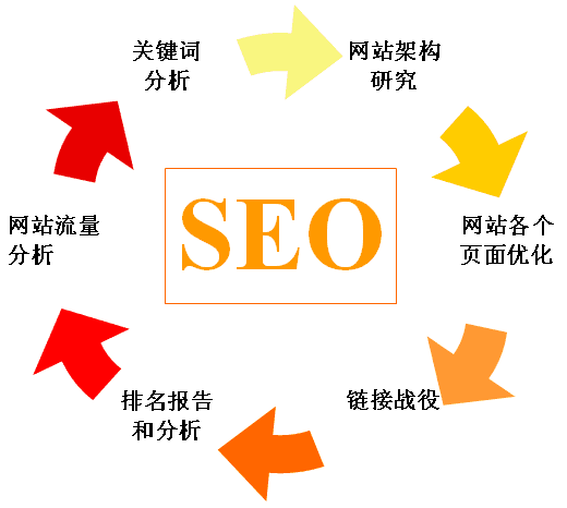 seo推广公司哪家好?