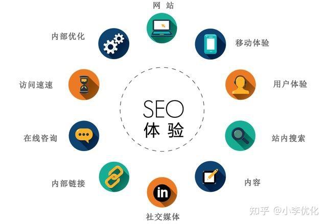 seo指的是什么?