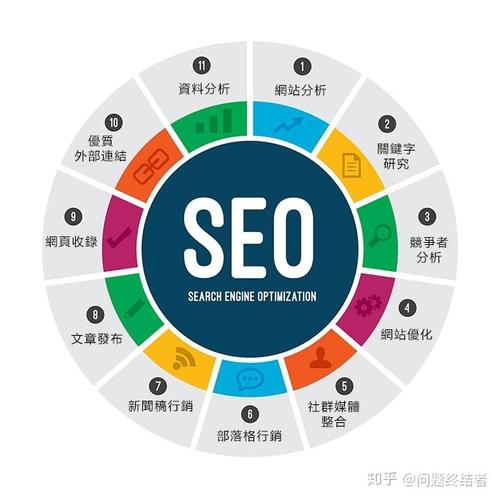 seo是什么,怎么操作?