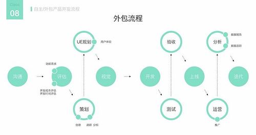 网站优化为什么要请SEO外包公司