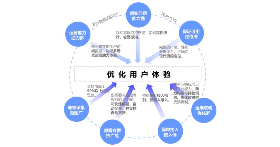 如何优化网站的用户体验