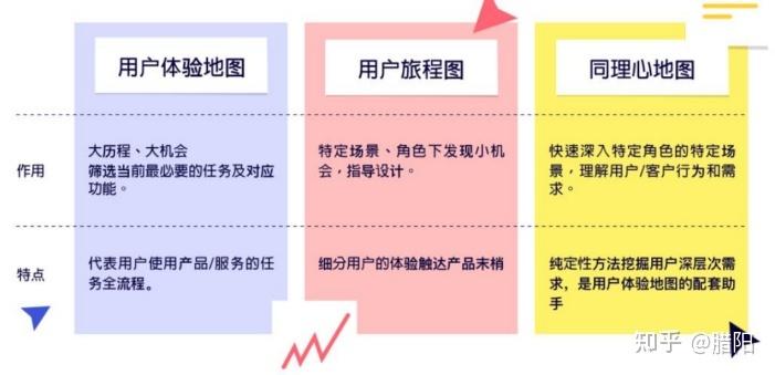 什么是客户旅程优化?APP如何提高用户体验