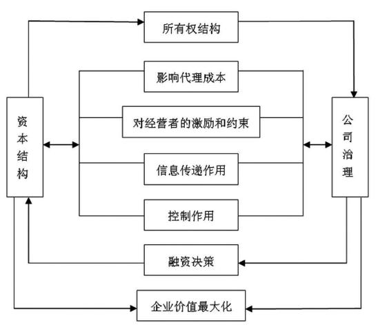 优化公司资产结构，优化公司资产结构的意义