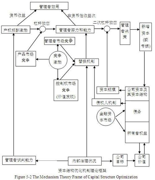 如何优化资产结构