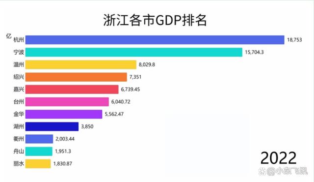 杭州百度排名优化分析