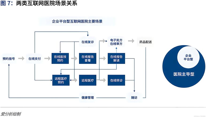 医疗网站应该如何优化?