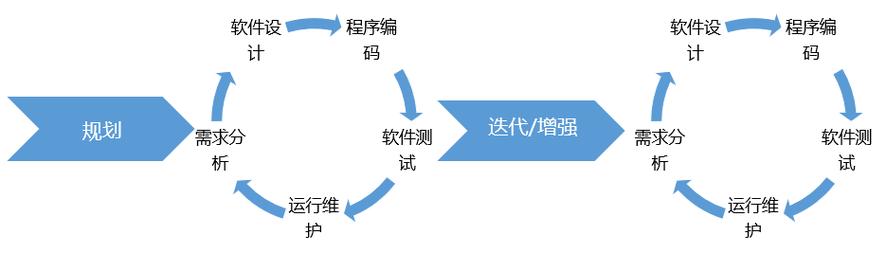 软件优化迭代怎么通俗的说