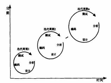 迭代是什么意思