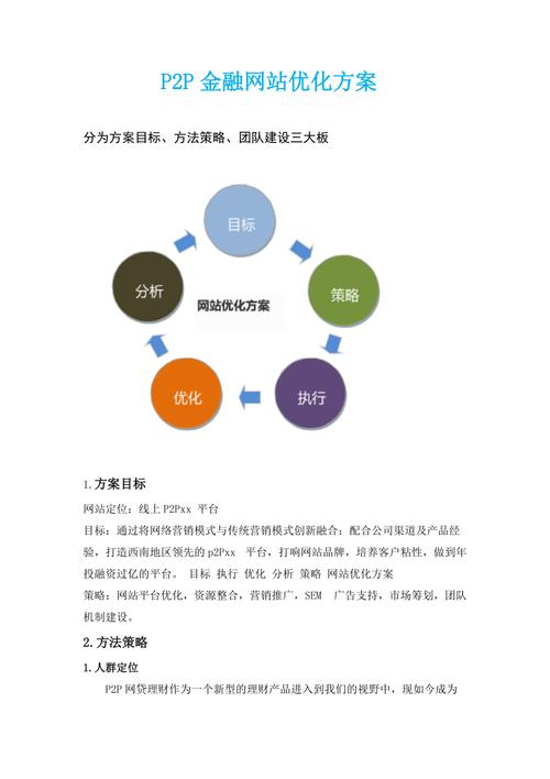 网站整体优化策略和方案都有哪些?