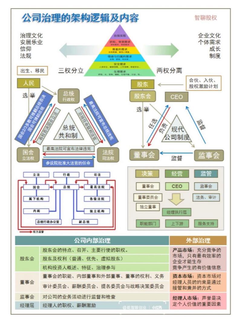 公司治理包括哪些内容