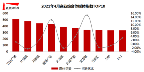 网站快速排名优化系统哪家好?