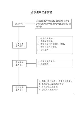 如何组织大型会议