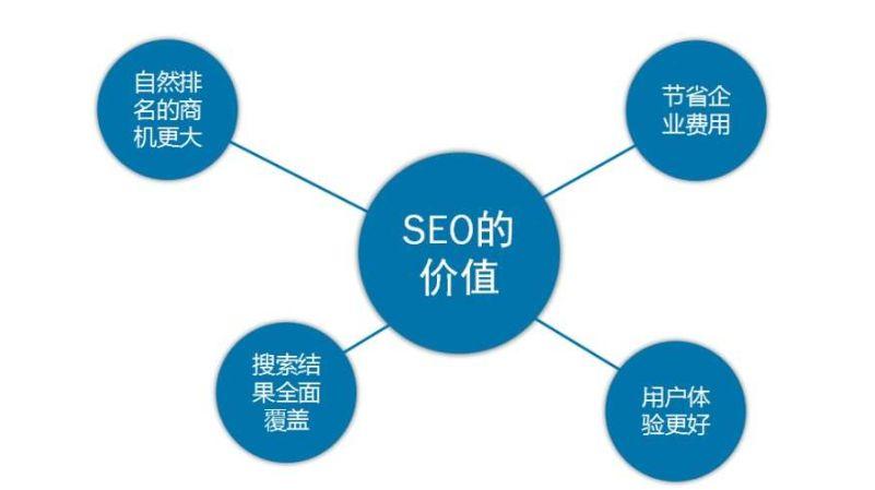 seo是什么意思