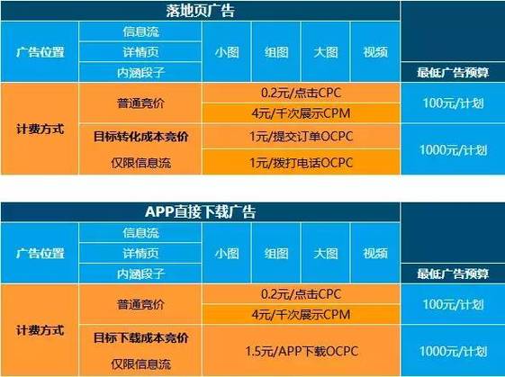 四川快手网络推广怎么收费