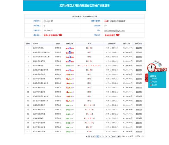 武汉网站优化外包有哪些内容?