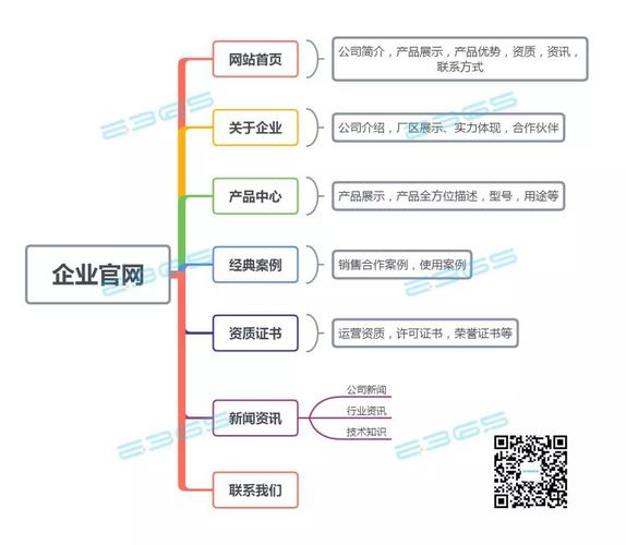 网站优化外包包括哪些服务