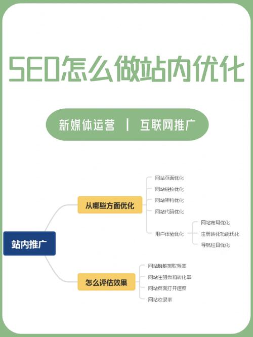 怎么seo优化