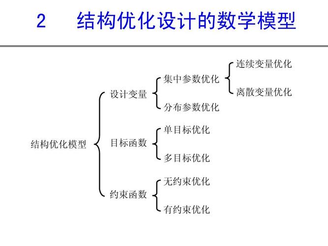 什么结构不断优化