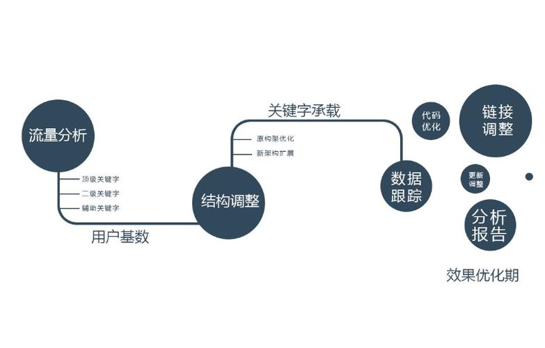 公司网站排名应该如何优化呢?网站前不久刚建立,麻烦知道的告知一下...