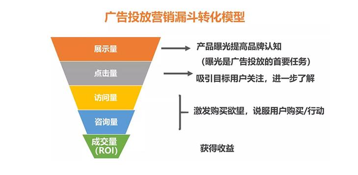 如何选取SEO优化服务供应商