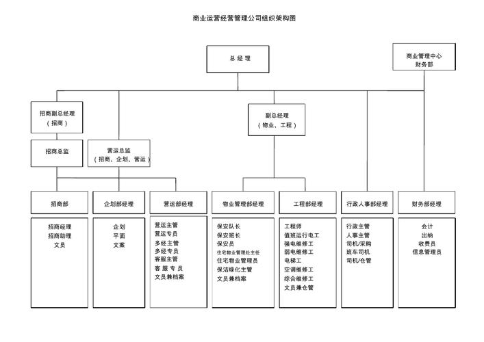 公司管理模式有哪些