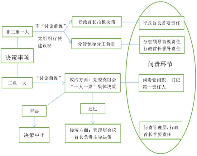 企业优化管理模式是否需要强化信息化管理?