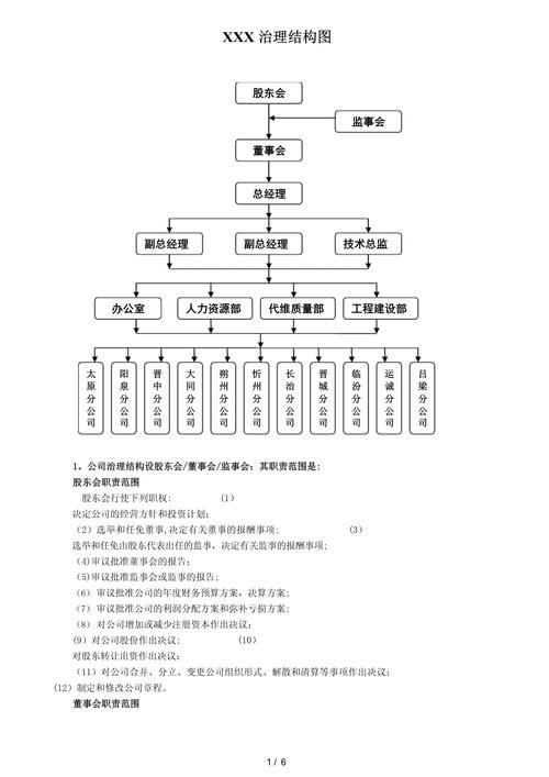 如何优化公司治理结构