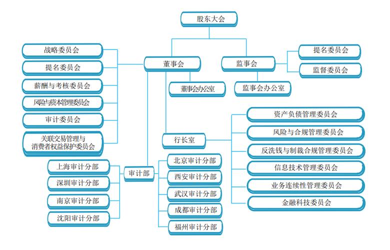 如何建立完善有效的管理模式?