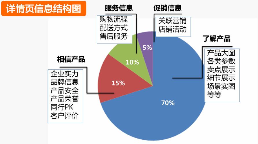 网站优化与搜索引擎排名SEO的根本区别