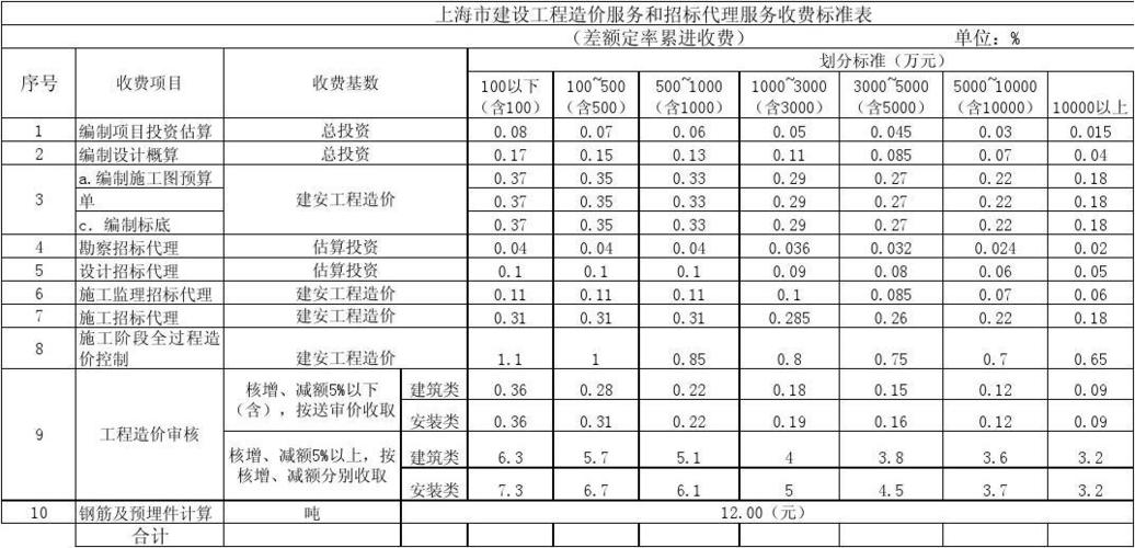 上海建设网站多少费用