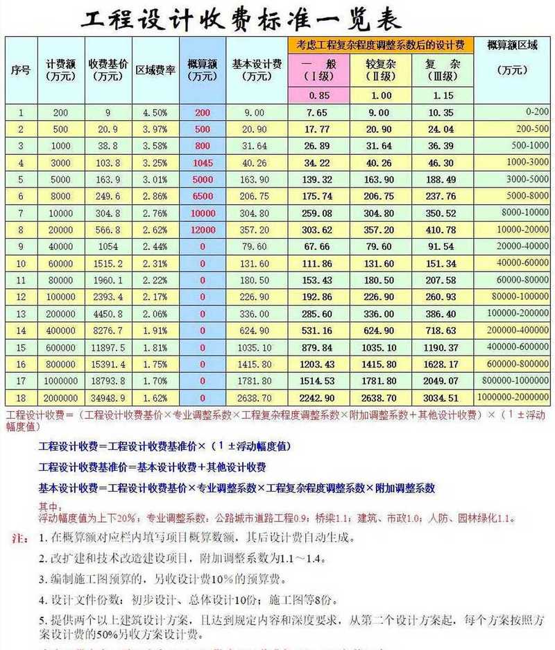 温州网站优化多少钱一年,排名百度第一页?