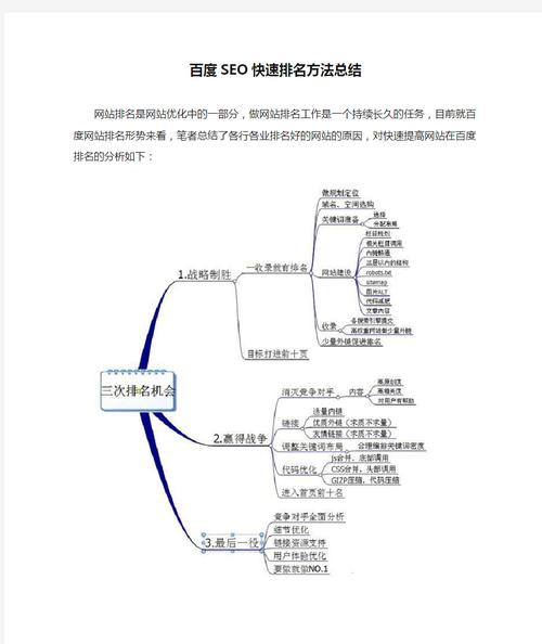 如何利用SEO进行快速排名?