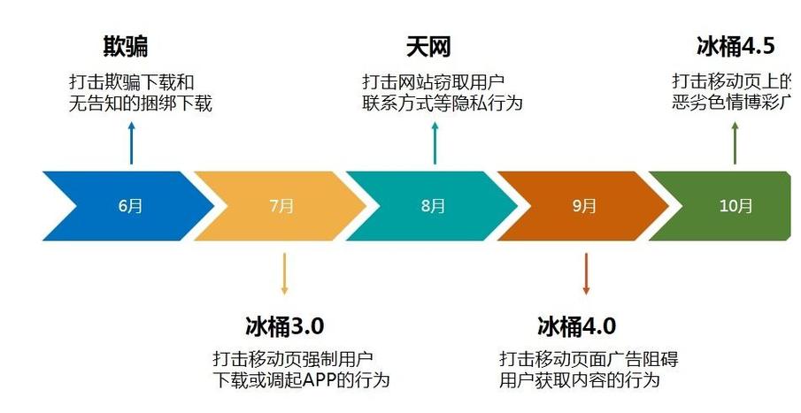 SEO快速排名的方法有哪些