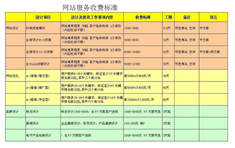 深圳网站seo排名百度优化营销找哪家公司?