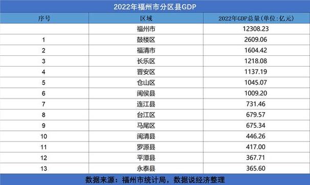 福州关键字排名优化,若按月收费如何收费的?