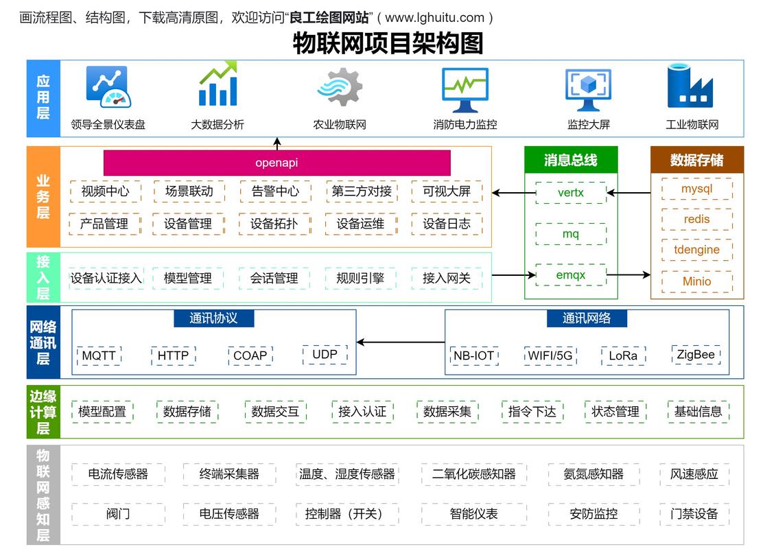 详解大型网站架构的组成