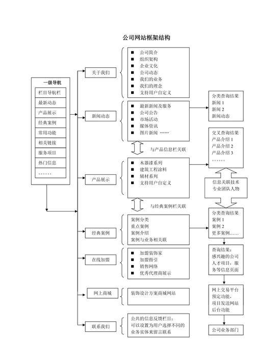 如何解决网站大规模高并发访问?