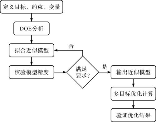 建筑结构设计的现状与未来发展?